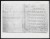 Thumbnail of Letters from Helen Keller, Wrentham, MA and Emilie R. Rogers, Fai...