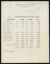 Thumbnail of Report entitled "Returns from Campaign Activities: June 1-30 1924...