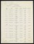 Thumbnail of Report entitled "H.K. Campaign December, 1924 to June, 1928," wit...