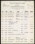 Thumbnail of List entitled "City, Hotel, General Hospital Schedules for Helen ...