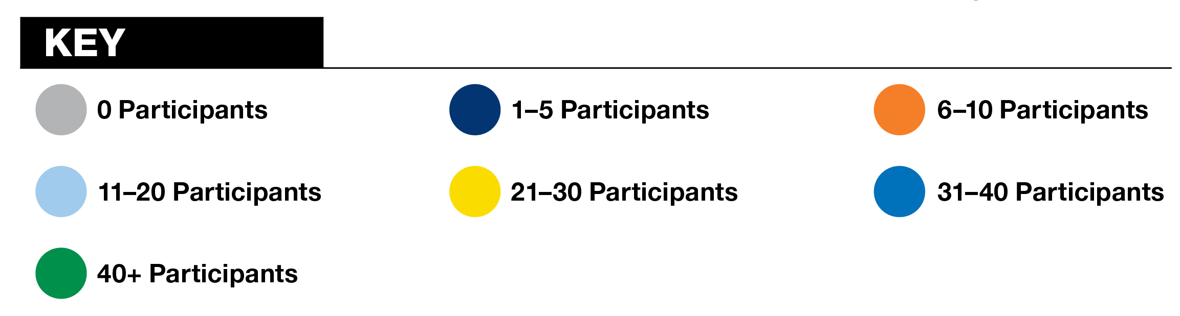 The key for the map of participants that is color coded by the amount of participants. The gray color indicates 0 participants, the dark blue color indicates 1 to 5 participants, the orange color indicates 6 to 10 participants, the light blue color indicates 11 to 20 participants, the yellow color indicates 21 to 30 participants, the medium blue color indicates 31 to 40 participants, and the green color indicates 40+ participants. 