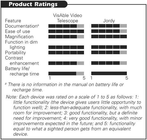 Product Ratings