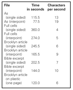 Box 2: Actual printing rates.