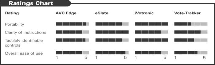 Product Ratings